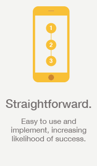 Straightforward: Easy to use and implement, increasing likelihood of success.