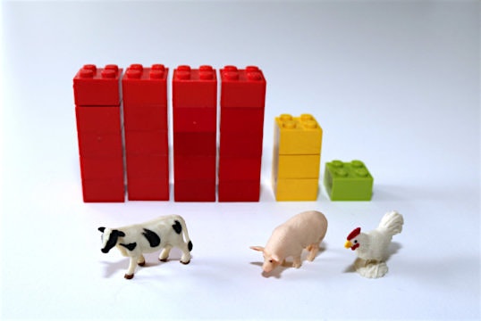 More research points to the environmental benefit of eating more plants.    

"Unless greenhouse ...