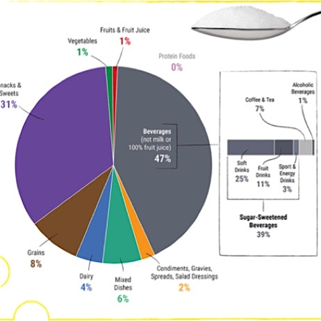 Had the opportunity to spend be morning with the folks at CSPI in Washington DC. They are the nut...
