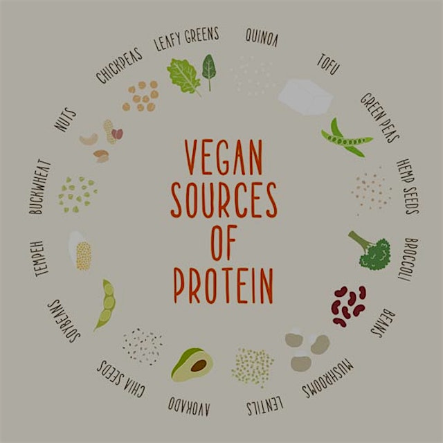 Always good to be reminded vegetarian alternatives to protein. 
