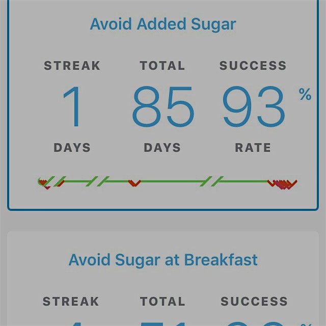 Done with the Refresher of ' No added Sugar Challenge ' Here's what I've learnt :
• plan your che...
